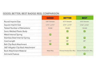 good better best chart - web