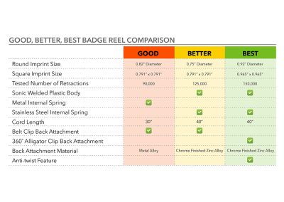 good better best chart - web